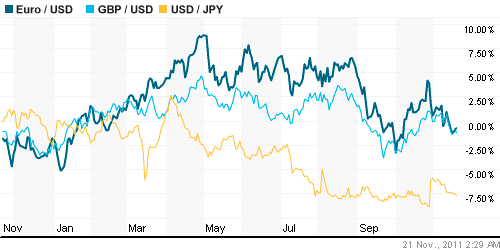 График индекса доллара. US DOLLAR INDEX (NYBOT:DX).