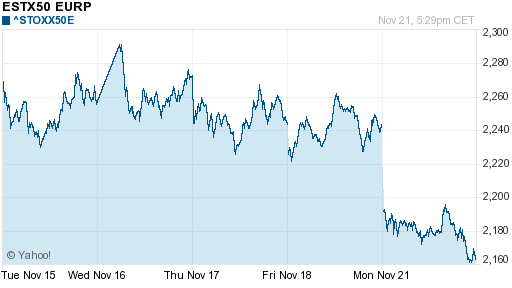 График индекса XETRA DAX.