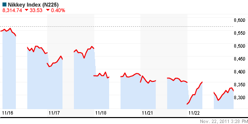 График индекса Nikkei-225 (Japan).