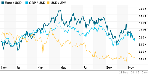 График индекса доллара. US DOLLAR INDEX (NYBOT:DX).