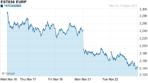 График индекса XETRA DAX.