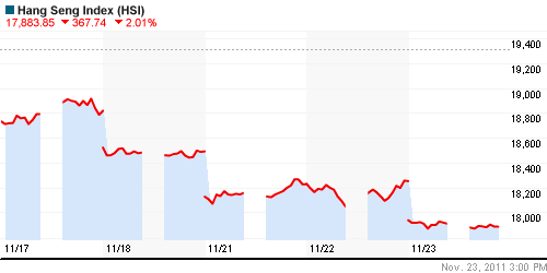 График индекса SSE Composite Index (China).