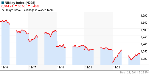 График индекса Nikkei-225 (Japan).