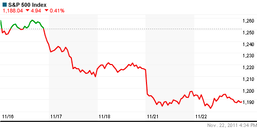 График индекса S&P 500.