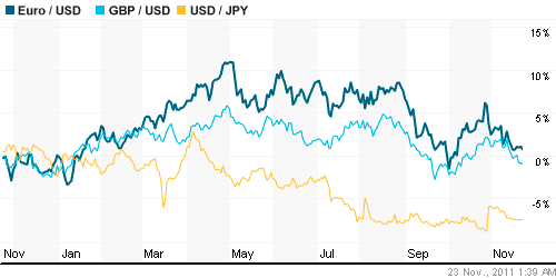 График индекса доллара. US DOLLAR INDEX (NYBOT:DX).