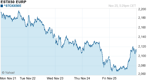 График индекса XETRA DAX.