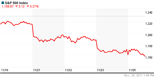 График индекса S&P 500.