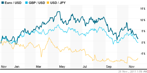 График индекса доллара. US DOLLAR INDEX (NYBOT:DX).