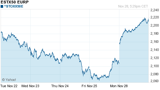График индекса XETRA DAX.