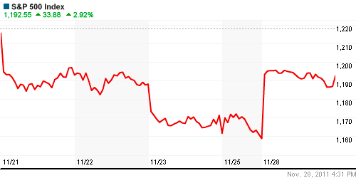 График индекса S&P 500.