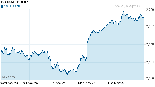 График индекса XETRA DAX.