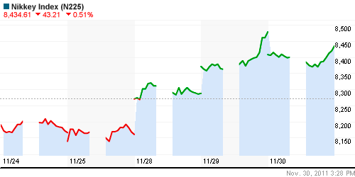 График индекса Nikkei-225 (Japan).