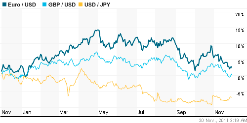 График индекса доллара. US DOLLAR INDEX (NYBOT:DX).