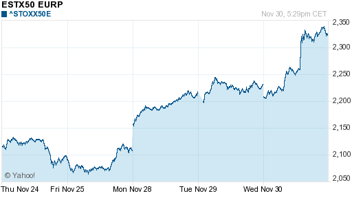 График индекса XETRA DAX.