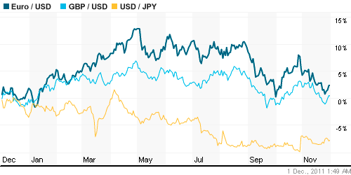 График индекса доллара. US DOLLAR INDEX (NYBOT:DX).