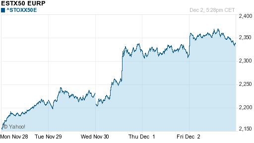 График индекса XETRA DAX.