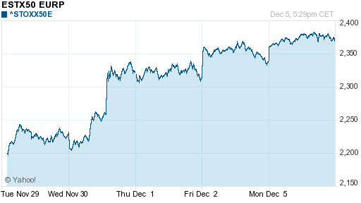 График индекса XETRA DAX.