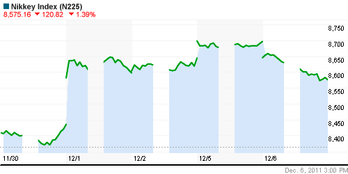 График индекса Nikkei-225 (Japan).