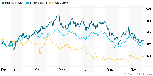 График индекса доллара. US DOLLAR INDEX (NYBOT:DX).