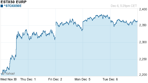 График индекса XETRA DAX.