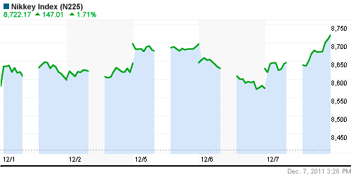 График индекса Nikkei-225 (Japan).