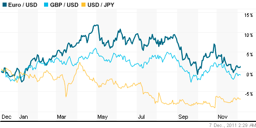 График индекса доллара. US DOLLAR INDEX (NYBOT:DX).