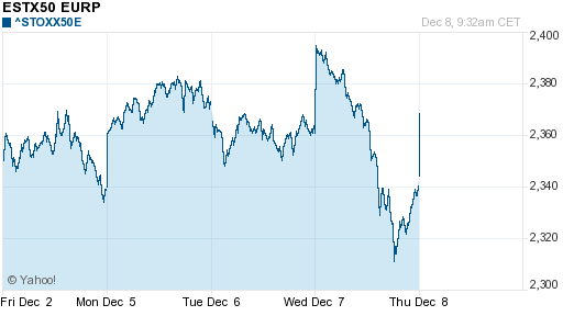 График индекса XETRA DAX.