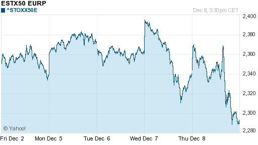 График индекса XETRA DAX.