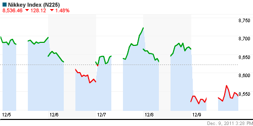 График индекса Nikkei-225 (Japan).