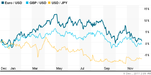 График индекса доллара. US DOLLAR INDEX (NYBOT:DX).