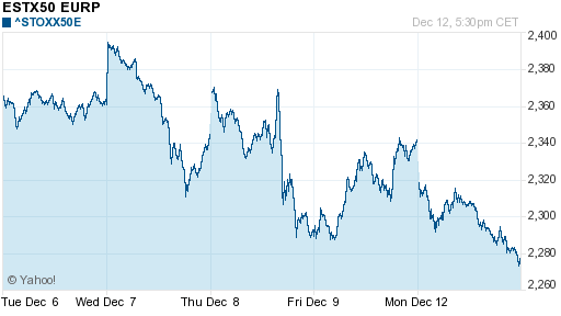 График индекса XETRA DAX.