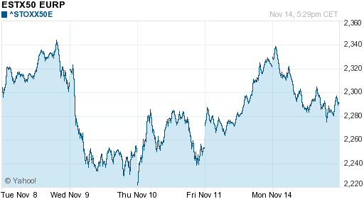 График индекса XETRA DAX.