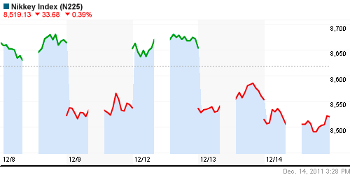 График индекса Nikkei-225 (Japan).