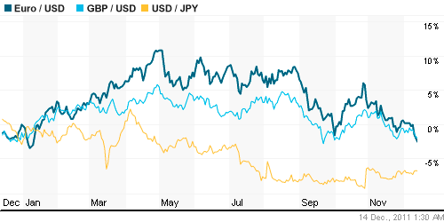 График индекса доллара. US DOLLAR INDEX (NYBOT:DX).