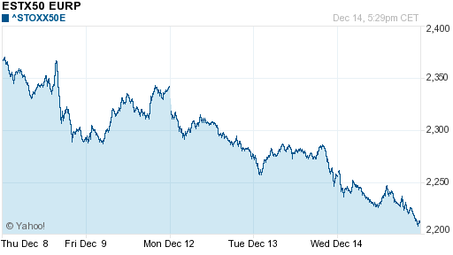 График индекса XETRA DAX.