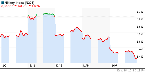 График индекса Nikkei-225 (Japan).