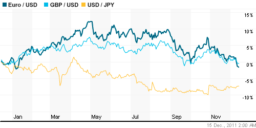 График индекса доллара. US DOLLAR INDEX (NYBOT:DX).