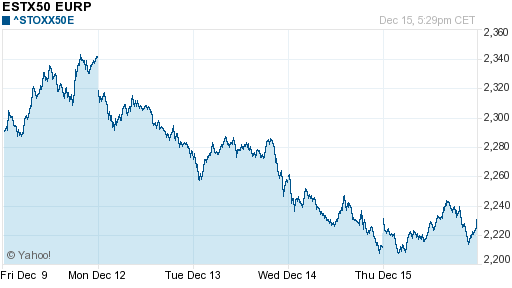 График индекса XETRA DAX.