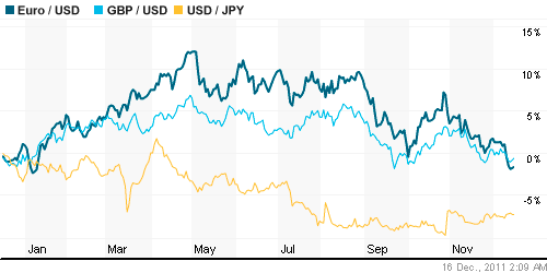 График индекса доллара. US DOLLAR INDEX (NYBOT:DX).