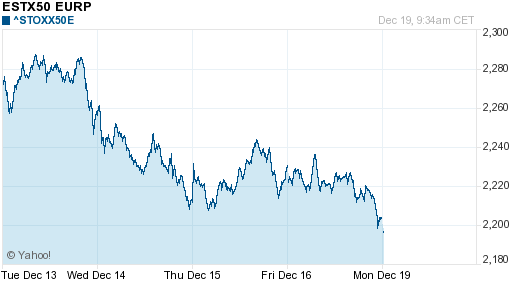 График индекса XETRA DAX.