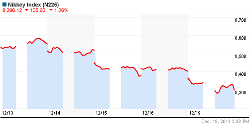 График индекса Nikkei-225 (Japan).