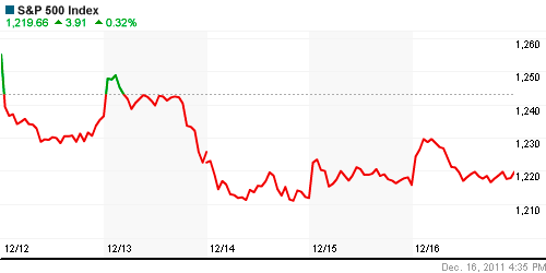 График индекса S&P 500.