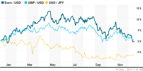 График индекса доллара. US DOLLAR INDEX (NYBOT:DX).