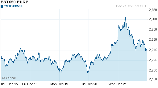 График индекса XETRA DAX.