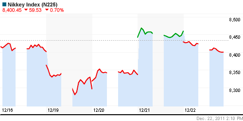 График индекса Nikkei-225 (Japan).