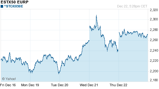 График индекса XETRA DAX.