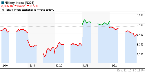 График индекса Nikkei-225 (Japan).