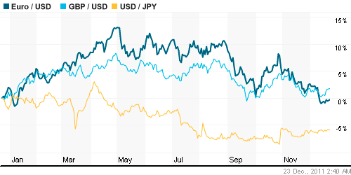 График индекса доллара. US DOLLAR INDEX (NYBOT:DX).