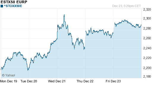 График индекса XETRA DAX.