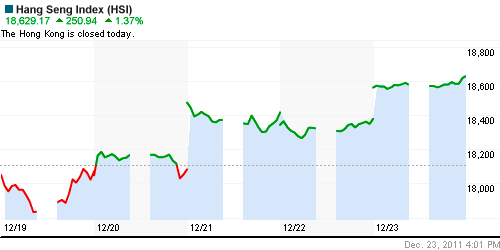 График индекса SSE Composite Index (China).